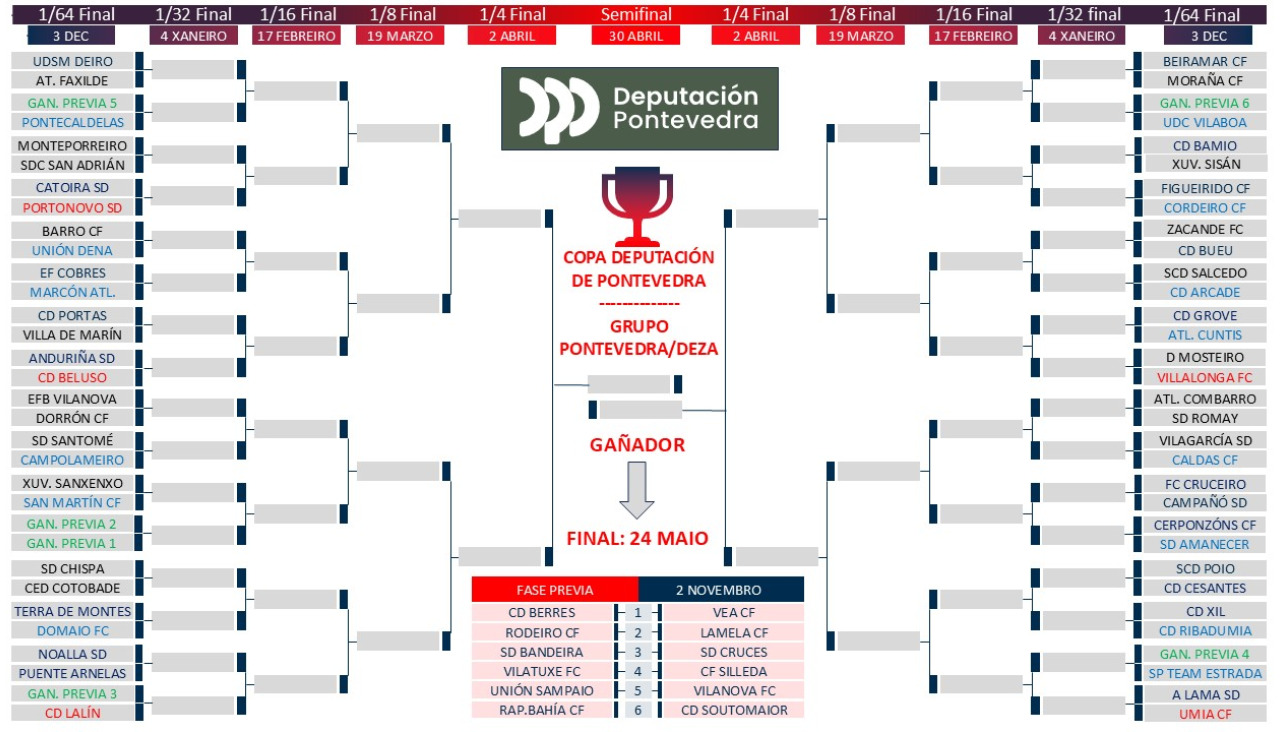 Copa Diputación de Fútbol 2026