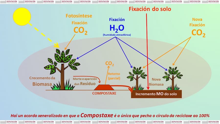 Presentación Revitaliza Compostaxe